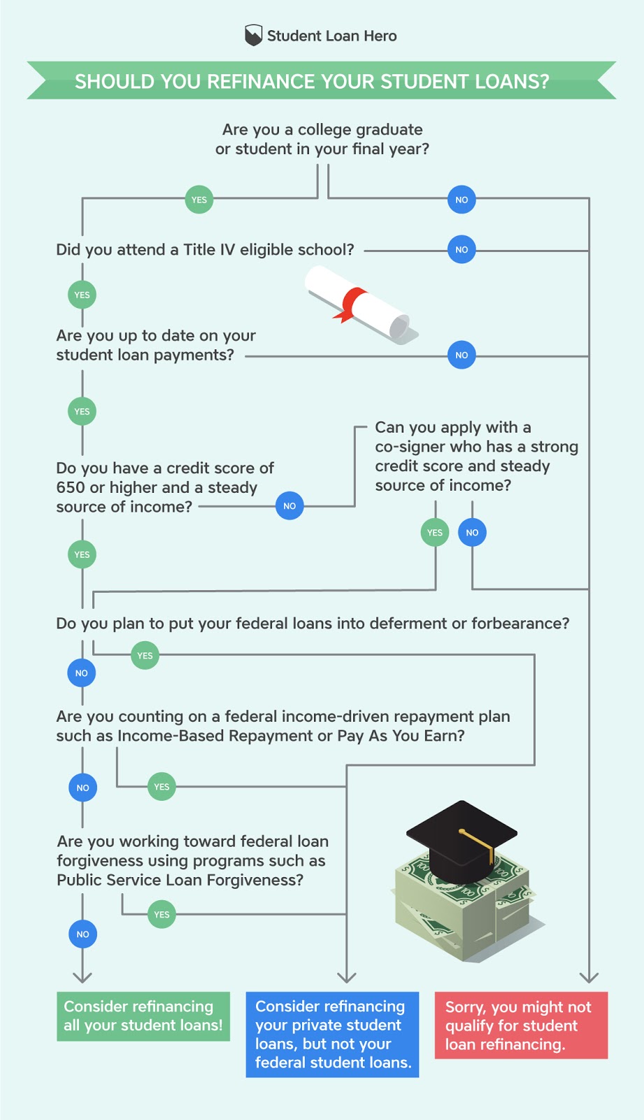 Opm Federal Student Loan Repayment Program